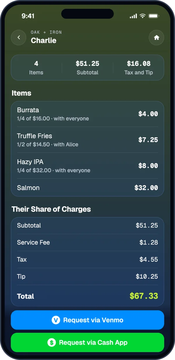Charlie’s share of the Oak + Iron receipt: $51.25 of items plus service fee, tax, and tip, for $67.33