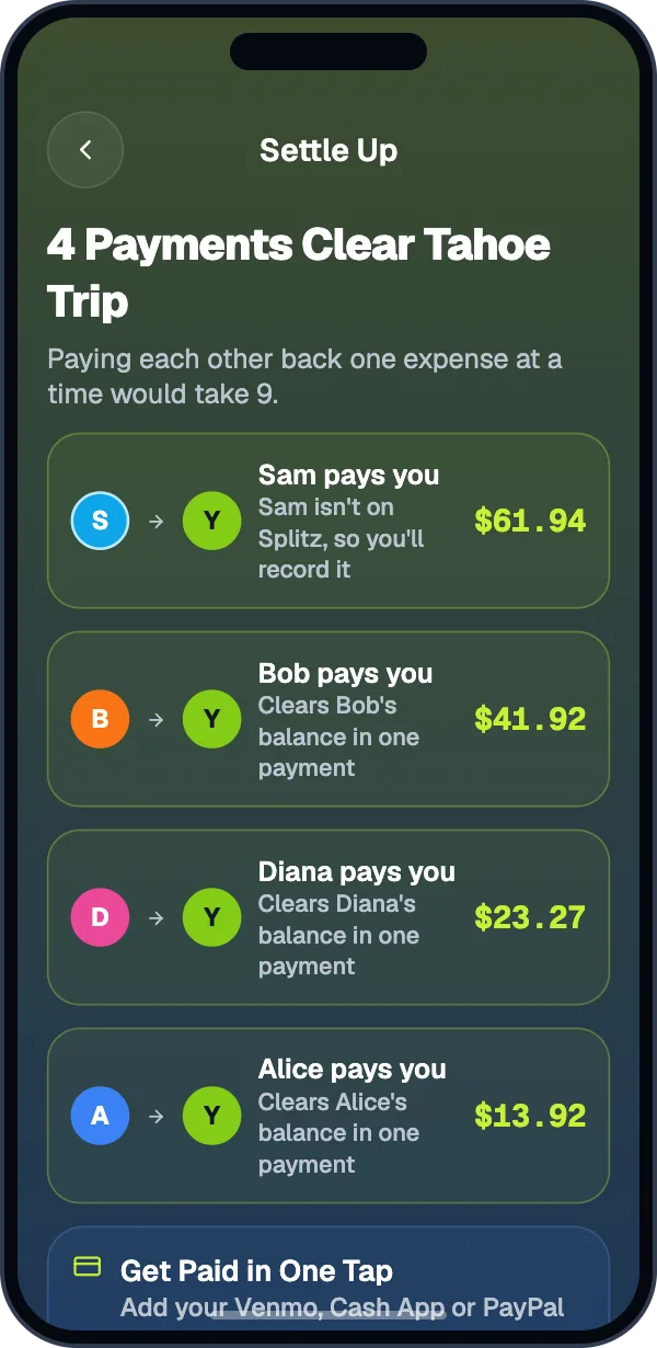 Settle Up: 4 payments clear Tahoe Trip